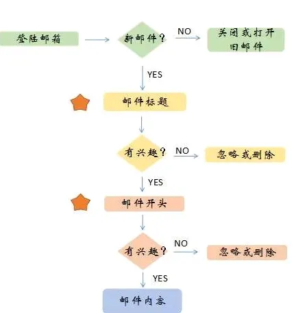 图片[3]-怎样写出一封高回复率的开发信，外贸邮件开发信回复率低怎么办？-外贸集市