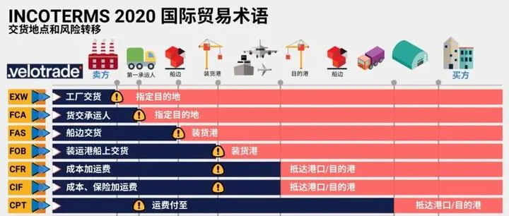 图片[2]-外贸必看的国际贸易法规，国际贸易法规-外贸集市